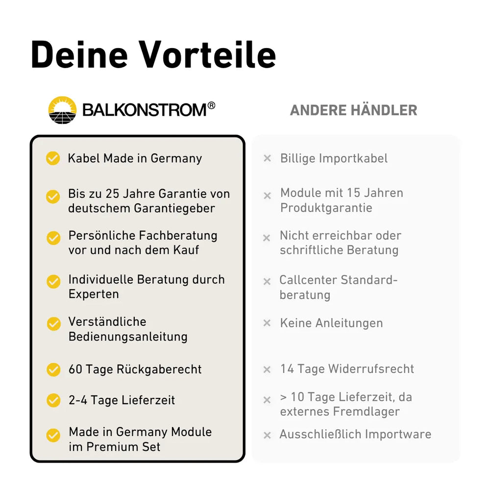 Vorteile von balkonstrom.com im Vergleich zu anderen H&auml;ndlern